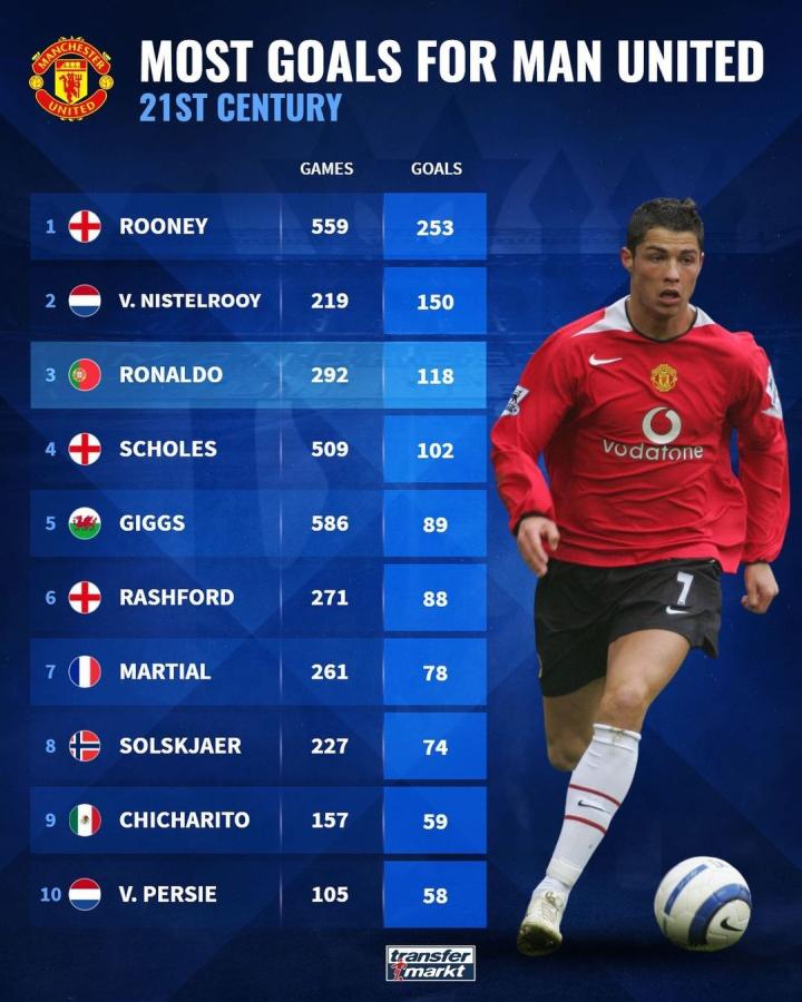 个人数据更 个人数据更